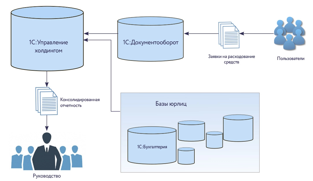 Ris-PPF Real Estete.jpg
